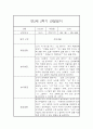 만2세 1년 관찰일지 / 1학기,2학기 총평 7페이지