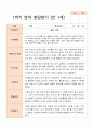 영아발달평가 만 1세 12명 1학기 2학기 -평가제 2페이지