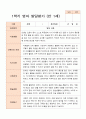 영아발달평가 만 1세 12명 1학기 2학기 -평가제 3페이지