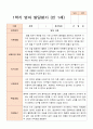영아발달평가 만 1세 12명 1학기 2학기 -평가제 10페이지