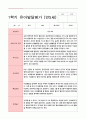 유아발달평가 만5세 1학기  2학기 25명-평가제 7페이지