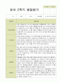 유아발달평가 만5세 1학기  2학기 25명-평가제 43페이지