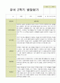 유아발달평가 만5세 1학기  2학기 25명-평가제 47페이지