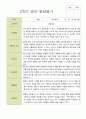 평가제 발달평가 만 2새 12명 1학기  2학기 13페이지