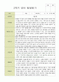 평가제 발달평가 만 2새 12명 1학기  2학기 23페이지