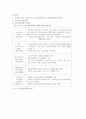 국내외 건강증진 보건의료정책 변화 보고서 4페이지