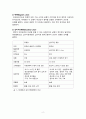 위궤양casestudy(간호진단5개,간호과정3개,위궤양과관련된급성통증,토혈과관련된체액부족,오심과관련된영양불균형 영양부족, 간헐적 통증과 관련된 수면박탈, 토혈과 관련된 불안) 4페이지
