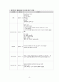 위궤양casestudy(간호진단5개,간호과정3개,위궤양과관련된급성통증,토혈과관련된체액부족,오심과관련된영양불균형 영양부족, 간헐적 통증과 관련된 수면박탈, 토혈과 관련된 불안) 23페이지