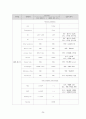 위궤양casestudy(간호진단5개,간호과정3개,위궤양과관련된급성통증,토혈과관련된체액부족,오심과관련된영양불균형 영양부족, 간헐적 통증과 관련된 수면박탈, 토혈과 관련된 불안) 26페이지