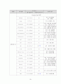 위궤양casestudy(간호진단5개,간호과정3개,위궤양과관련된급성통증,토혈과관련된체액부족,오심과관련된영양불균형 영양부족, 간헐적 통증과 관련된 수면박탈, 토혈과 관련된 불안) 28페이지