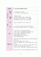위궤양casestudy(간호진단5개,간호과정3개,위궤양과관련된급성통증,토혈과관련된체액부족,오심과관련된영양불균형 영양부족, 간헐적 통증과 관련된 수면박탈, 토혈과 관련된 불안) 41페이지