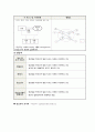 조현병 casestudy (간호진단 3개, 자존감 저하와 관련된 무력감,불규칙한 생활과 관련된 불면,대인관계의 어려움과 관련된 사회적 고립) 9페이지