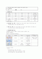 조현병 casestudy (간호진단 3개, 자존감 저하와 관련된 무력감,불규칙한 생활과 관련된 불면,대인관계의 어려움과 관련된 사회적 고립) 12페이지