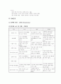 조현병 casestudy (간호진단 3개, 자존감 저하와 관련된 무력감,불규칙한 생활과 관련된 불면,대인관계의 어려움과 관련된 사회적 고립) 13페이지