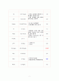 자궁경관무력증casestudy(간호과정 2개, 조기통증과 관련된 통증, 조기파막과 관련된 감염의 위험성) 7페이지