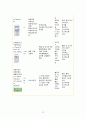자궁경관무력증casestudy(간호과정 2개, 조기통증과 관련된 통증, 조기파막과 관련된 감염의 위험성) 12페이지