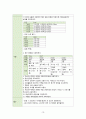 자궁경관무력증casestudy(간호과정 2개, 조기통증과 관련된 통증, 조기파막과 관련된 감염의 위험성) 15페이지