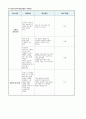 자기이해보고서, 대상자 이해, 초기단계(대사), 치료적 의사소통 기법 (정신간호학) 5페이지