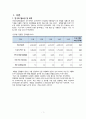 골관절염 casestudy(간호진단 6개, 간호과정 4개, 외과적 수술과 관련된 출혈, 외과적 수술과 관련된 급성통증, 외과적 수술과 관련된 감염위험성, 질병과 관련된 낙상위험성, 수술과 관련된 불안, 식욕부진과 관련된 영양부족) 3페이지