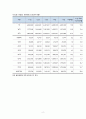 골관절염 casestudy(간호진단 6개, 간호과정 4개, 외과적 수술과 관련된 출혈, 외과적 수술과 관련된 급성통증, 외과적 수술과 관련된 감염위험성, 질병과 관련된 낙상위험성, 수술과 관련된 불안, 식욕부진과 관련된 영양부족) 4페이지