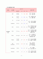 골관절염 casestudy(간호진단 6개, 간호과정 4개, 외과적 수술과 관련된 출혈, 외과적 수술과 관련된 급성통증, 외과적 수술과 관련된 감염위험성, 질병과 관련된 낙상위험성, 수술과 관련된 불안, 식욕부진과 관련된 영양부족) 23페이지