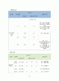 골관절염 casestudy(간호진단 6개, 간호과정 4개, 외과적 수술과 관련된 출혈, 외과적 수술과 관련된 급성통증, 외과적 수술과 관련된 감염위험성, 질병과 관련된 낙상위험성, 수술과 관련된 불안, 식욕부진과 관련된 영양부족) 25페이지