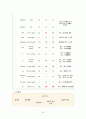 골관절염 casestudy(간호진단 6개, 간호과정 4개, 외과적 수술과 관련된 출혈, 외과적 수술과 관련된 급성통증, 외과적 수술과 관련된 감염위험성, 질병과 관련된 낙상위험성, 수술과 관련된 불안, 식욕부진과 관련된 영양부족) 26페이지