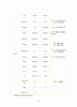 골관절염 casestudy(간호진단 6개, 간호과정 4개, 외과적 수술과 관련된 출혈, 외과적 수술과 관련된 급성통증, 외과적 수술과 관련된 감염위험성, 질병과 관련된 낙상위험성, 수술과 관련된 불안, 식욕부진과 관련된 영양부족) 27페이지