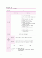 골관절염 casestudy(간호진단 6개, 간호과정 4개, 외과적 수술과 관련된 출혈, 외과적 수술과 관련된 급성통증, 외과적 수술과 관련된 감염위험성, 질병과 관련된 낙상위험성, 수술과 관련된 불안, 식욕부진과 관련된 영양부족) 36페이지
