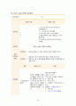 골관절염 casestudy(간호진단 6개, 간호과정 4개, 외과적 수술과 관련된 출혈, 외과적 수술과 관련된 급성통증, 외과적 수술과 관련된 감염위험성, 질병과 관련된 낙상위험성, 수술과 관련된 불안, 식욕부진과 관련된 영양부족) 38페이지