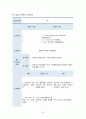 골관절염 casestudy(간호진단 6개, 간호과정 4개, 외과적 수술과 관련된 출혈, 외과적 수술과 관련된 급성통증, 외과적 수술과 관련된 감염위험성, 질병과 관련된 낙상위험성, 수술과 관련된 불안, 식욕부진과 관련된 영양부족) 43페이지