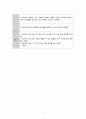 치매 간호과정 2개(인지 저하와 관련된 낙상 위험성, 우울과 관련된 무력감) 11페이지