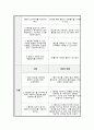 애널라이즈 디스 감상문 및 불안장애(공황장애) 간호과정 2개(막연한 불안감과 관련된 비효과적인 개인 대처, 지식부족과 관련된 불안) 6페이지