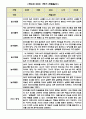 만2세 1학기 관찰일지 5명입니다.(평가인증A통과,1학기 총평첨부) 2페이지