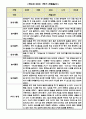 만2세 1학기 관찰일지 5명입니다.(평가인증A통과,1학기 총평첨부) 4페이지
