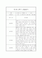 만1세 1년 관찰일지 / 1,2학기 총평 (일상,놀이 관찰일지) 9페이지