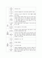 지역사회간호학 보건교육 사례보고서 고혈압, 범이론모형 9페이지