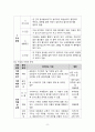 지역사회간호학 보건교육 사례보고서 고혈압, 범이론모형 10페이지