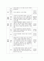 지역사회간호학 보건교육 사례보고서 고혈압, 범이론모형 11페이지
