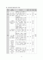 지역사회간호학 보건교육 사례보고서 고혈압, 범이론모형 20페이지