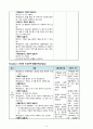 정신간호학 실습 치료적 의사소통 학습계획안 8페이지