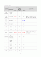 비골신경 마비 문헌고찰 및 간호진단 5개, 간호과정 3개(신체손상과 관련된 급성통증, 말초 신경 마비와 관련된 신체적 기동성 장애, 불안정한 움직임과 관련된 낙상의 위험, 장운동저하와 관련된 변비, 침습적 처치와 관련된 감염의 위험) 14페이지