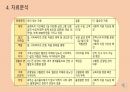 지역사회 간호과정, swot분석 19페이지