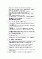 자세히) CPR 핵심술기 체크리스트, 이론적 근거, 대사 정리 2페이지