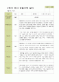 평가제 - 만4세 25명 2학기 유아 관찰일지 1페이지