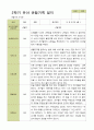 평가제 - 만4세 25명 2학기 유아 관찰일지 2페이지