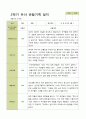 평가제 - 만4세 25명 2학기 유아 관찰일지 4페이지