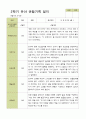 평가제 - 만4세 25명 2학기 유아 관찰일지 6페이지