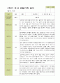 평가제 - 만4세 25명 2학기 유아 관찰일지 7페이지