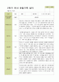 평가제 - 만4세 25명 2학기 유아 관찰일지 11페이지